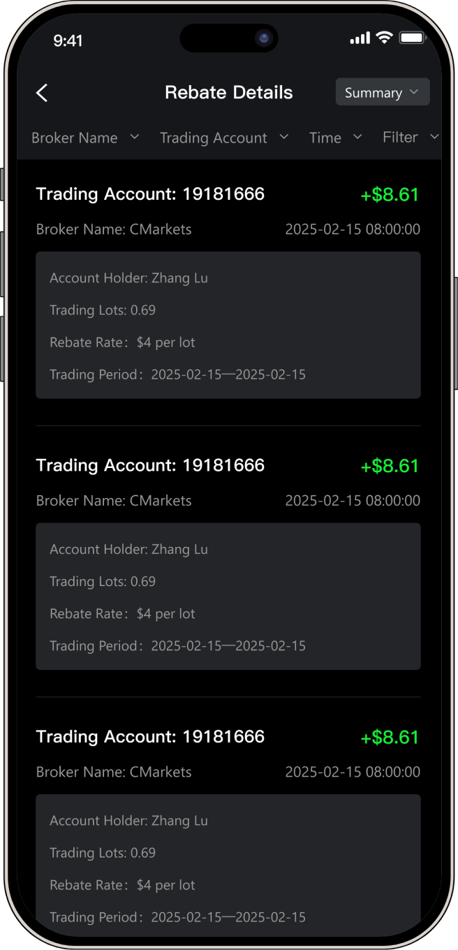 Real-Time Rebates