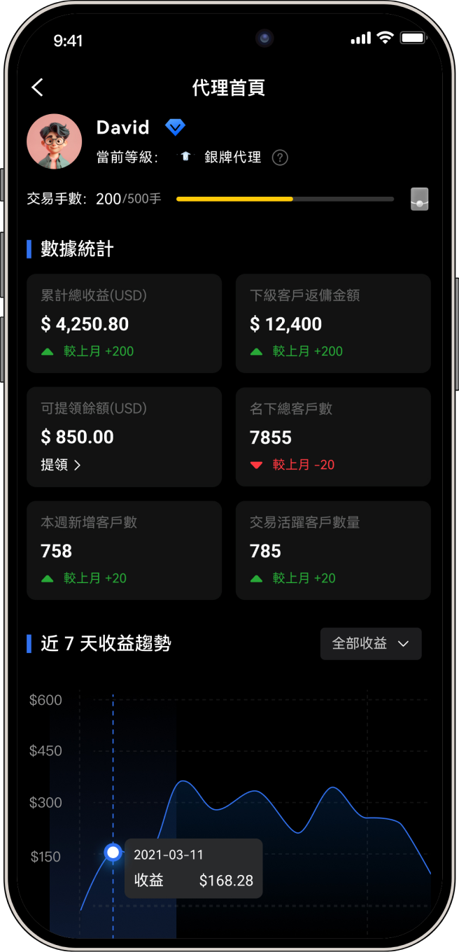 推廣邀客享獎勵